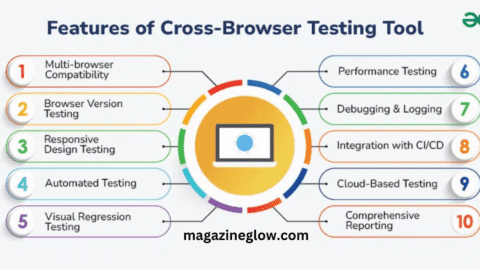 Testing Web Apps Across Browsers: A Comprehensive Guide Testing Web Apps Across Browsers